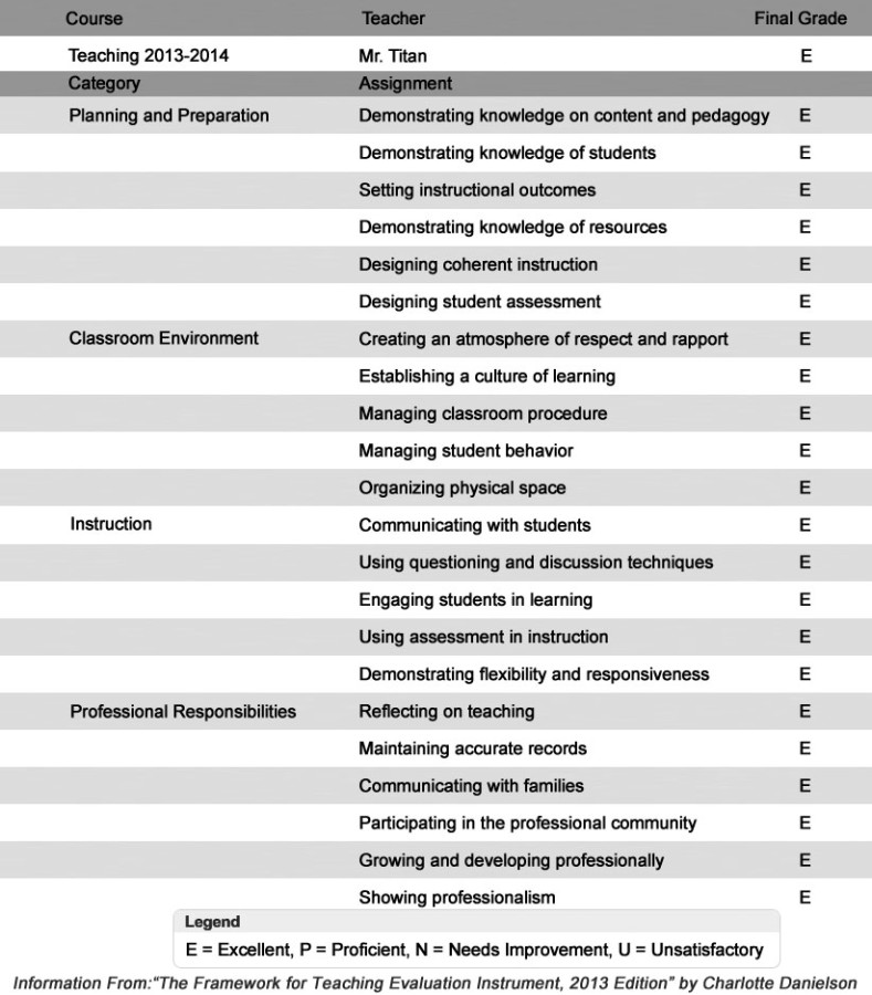 Ratings+requirement+causes+reflection%2C+concern+among+some+teachers