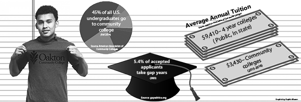 “Unacceptable” post-graduation plans lead to unfair judgement