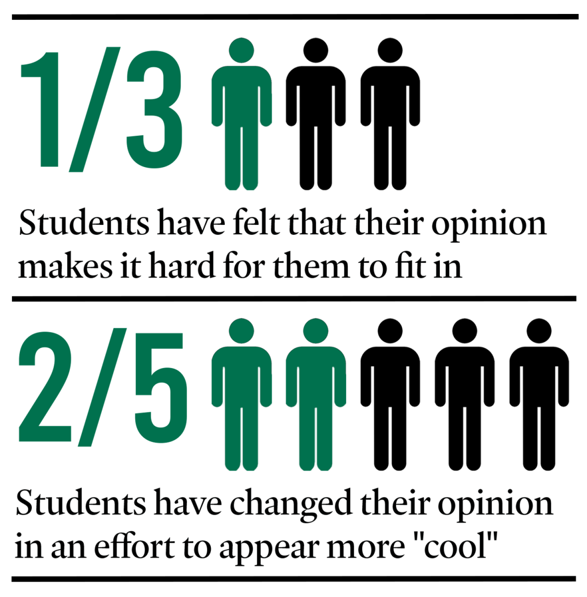 Informed opinions begin with investigation