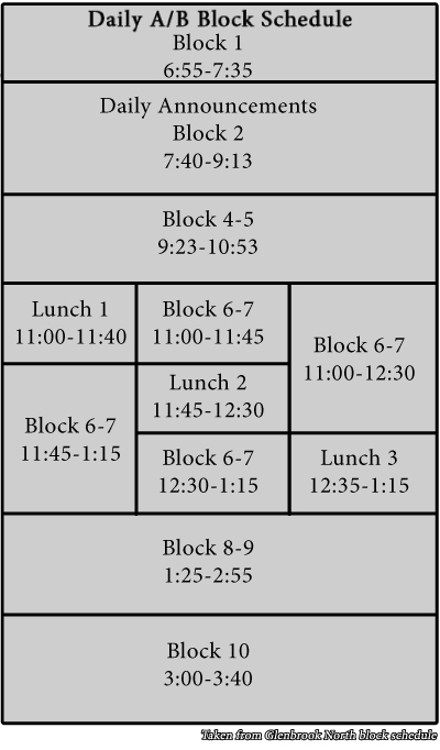 Day at North proves block schedule as opportunity 