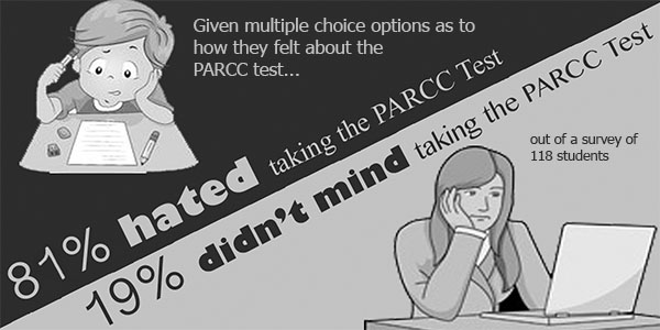 PARCC exam replaces PSAE, gauges growth among students
