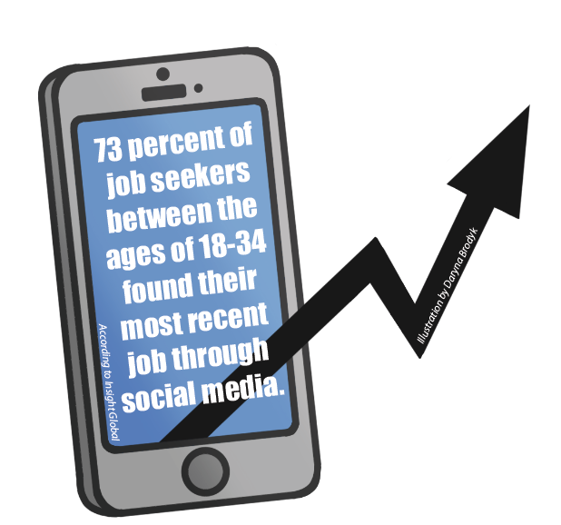 Social media inspires career paths for youth