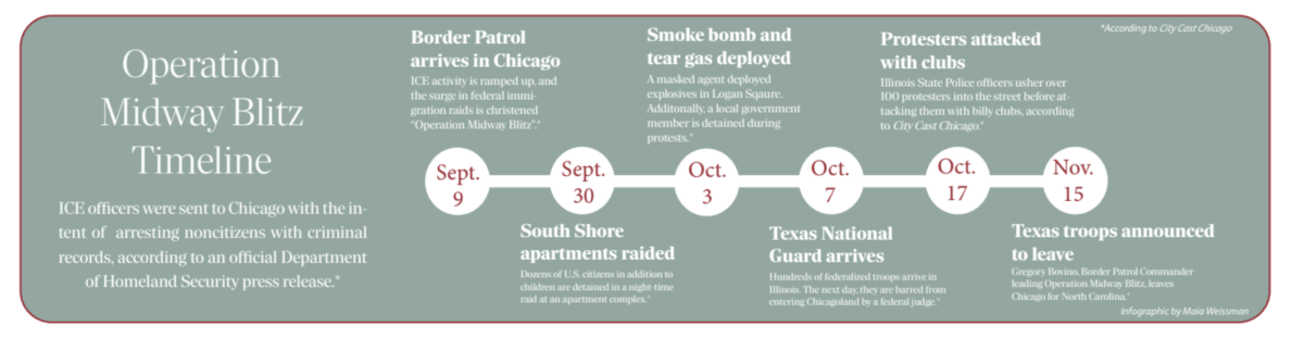 Supporting community remains best defense against ICE raids