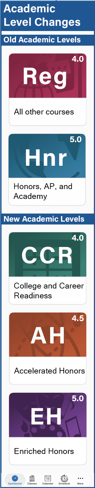 New academic levels finalized – The Oracle