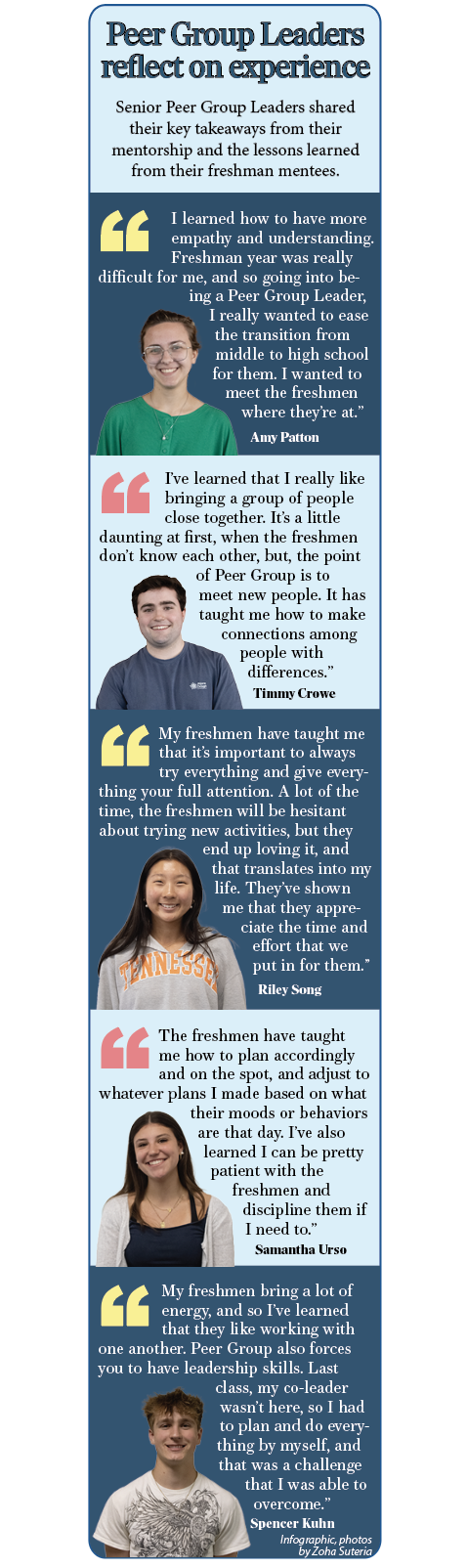 Peer Group Leaders reflect on experiences