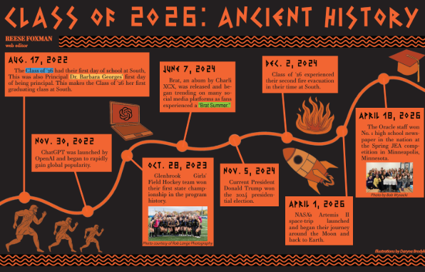 Class of 2026: Ancient History