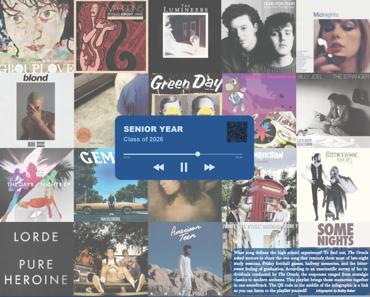 Soundtrack of growing up, becoming someone new