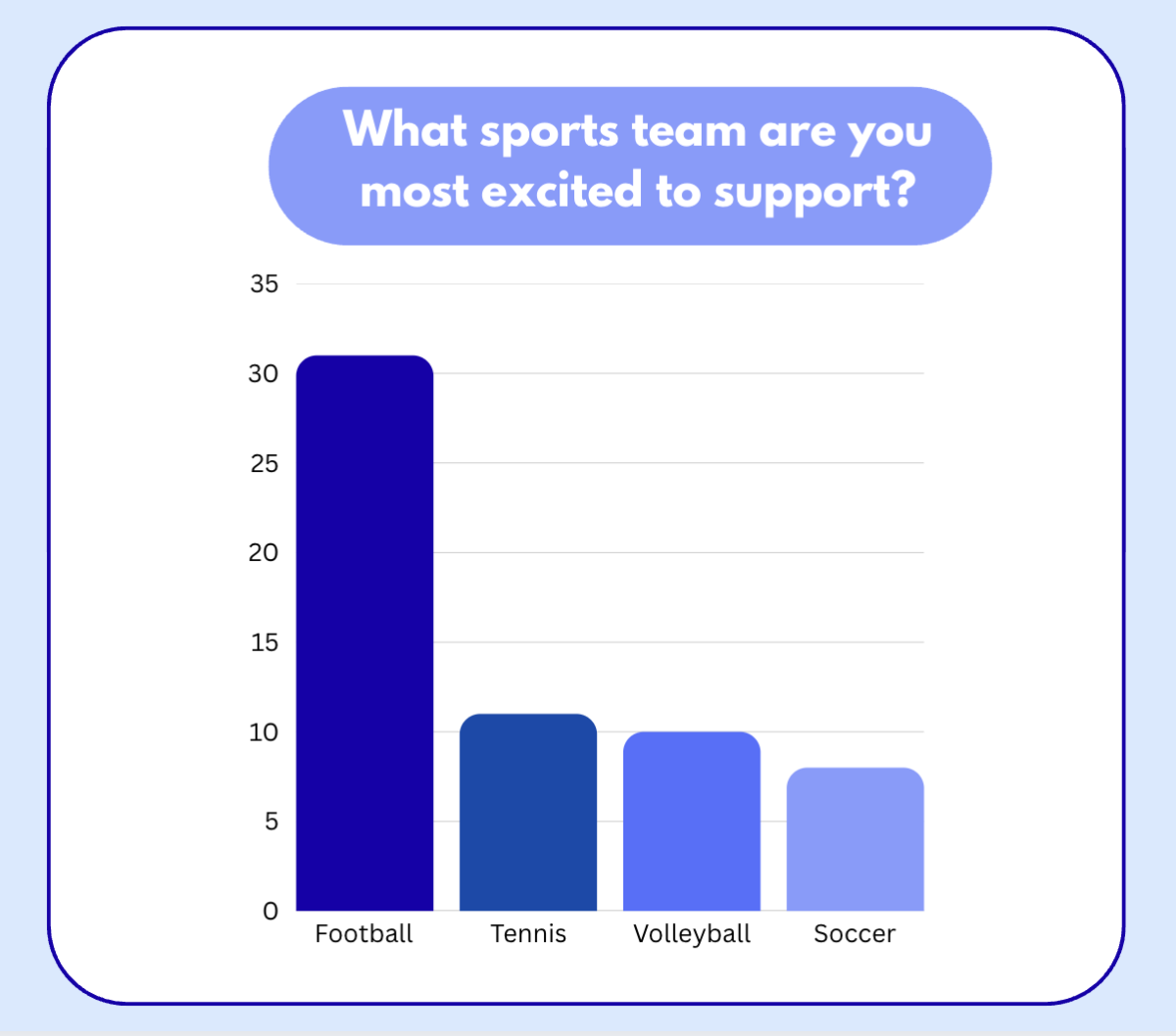 What sports team are you most excited to support?
