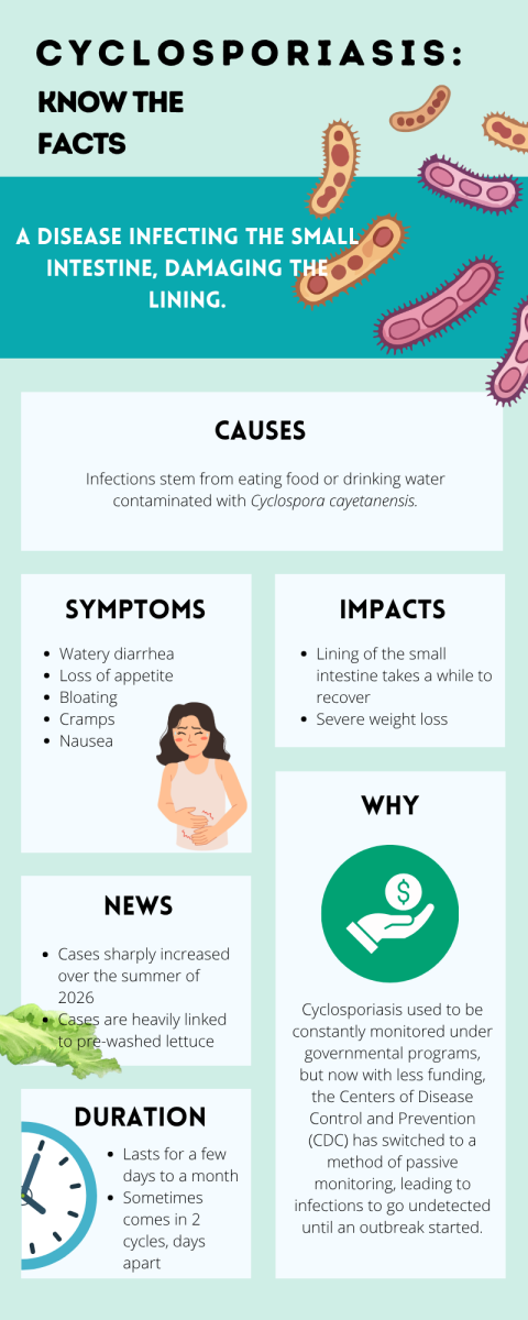Oracle After Hours: Budget Cuts Cause Cyclosporiasis Panic